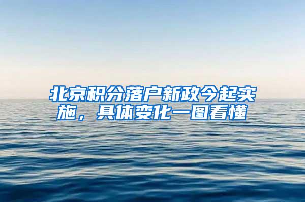 北京积分落户新政今起实施，具体变化一图看懂