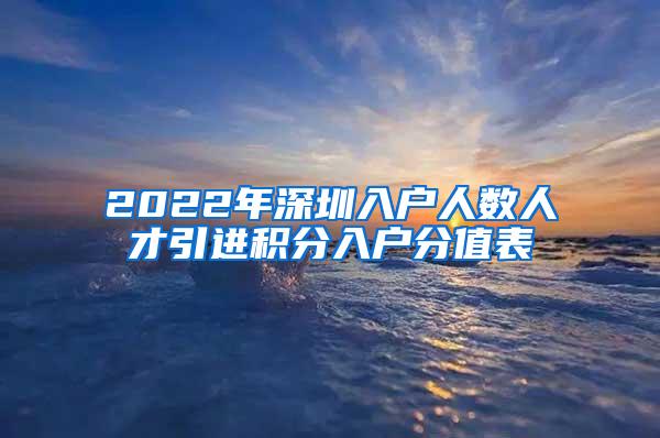 2022年深圳入户人数人才引进积分入户分值表