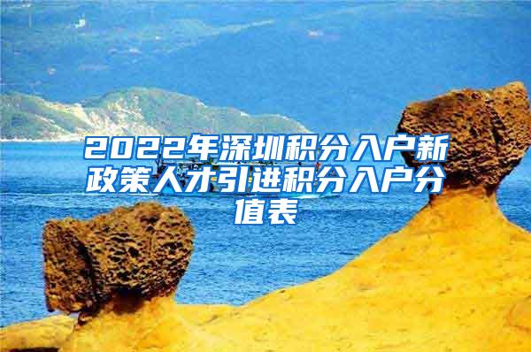 2022年深圳积分入户新政策人才引进积分入户分值表