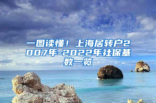 一图读懂！上海居转户2007年-2022年社保基数一览