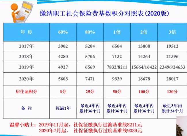 高爆弹夹_2022年深圳市积分入户社保最高多少分_战地4高爆弹