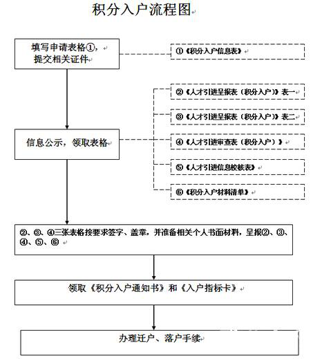 深圳积分入户测评网站_上测评_2022年深圳市积分入户网上测评要多久