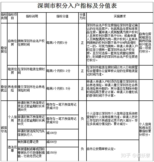 2022年积分落户分数预测_1998年7月22日 乳化炸药爆炸_1964年我国爆炸的第一颗原子弹是铀还是钚弹