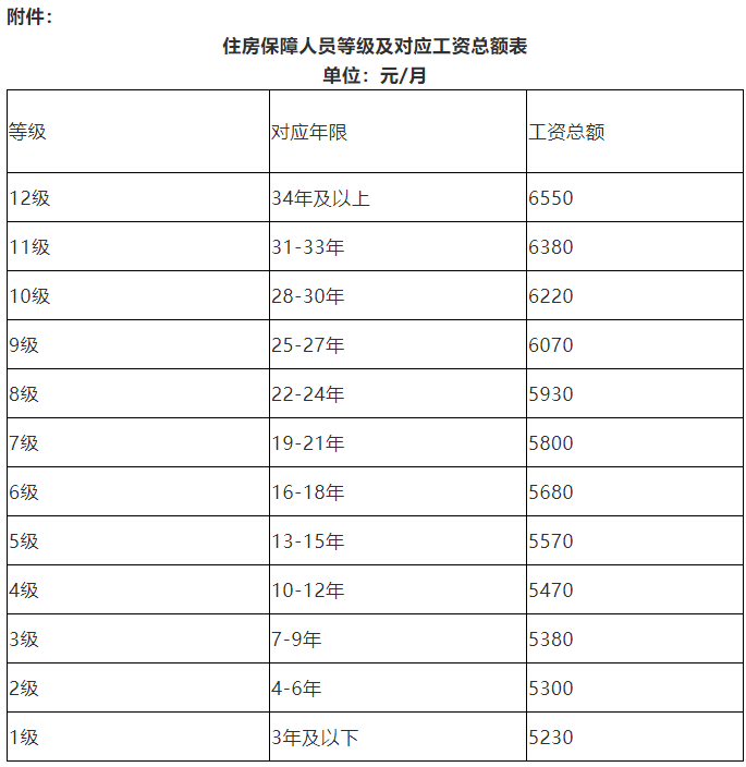 2022年深圳市