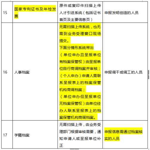 2020年深圳积分入户申请材料需要哪些