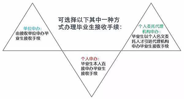 深圳放大招开始抢人：应届生入户深圳秒批，北上广彻底凉了！