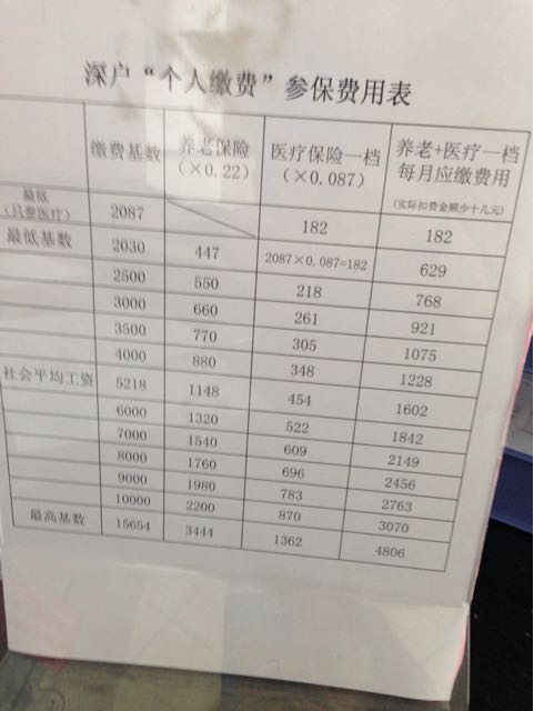 深圳积分入户积分查询_深圳调干入户还是积分入户方便流程_2022年深圳市积分入户弃干部身份