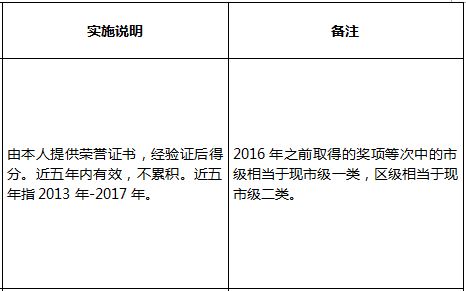 2022年深圳市积分入户指标及分值表如何算？