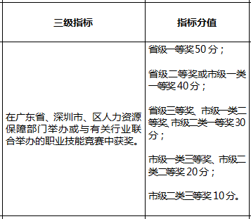 2022年深圳市租住农民房可积分入户吗