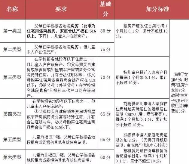 2022年深圳市积分入户非紧缺工种目录_2017深圳积分入户工种_2018杭州紧缺工种目录