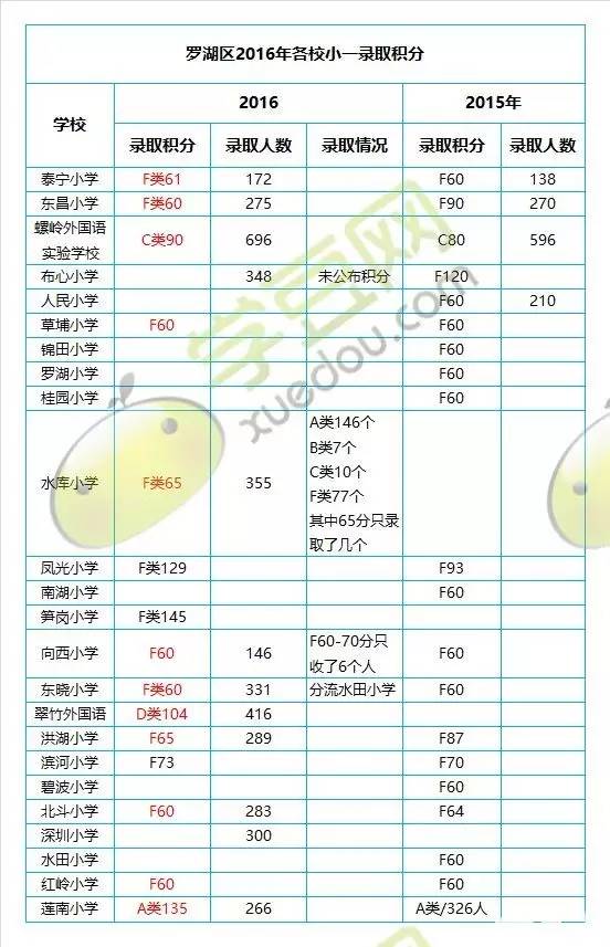 2022年深圳市纯积分入户能随迁子女吗_深圳积分入户子女随迁条件_积分入户和随迁的区别