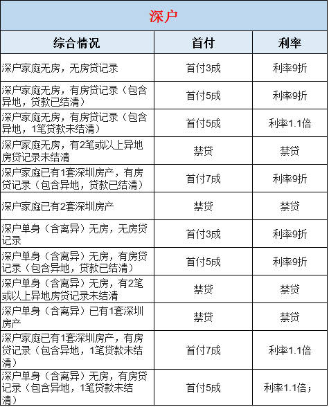 积分入户深圳积分查询_深圳积分入户流程_2022年深圳市文凭积分入户通道