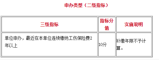 022最新深圳积分入户指标及分值表"