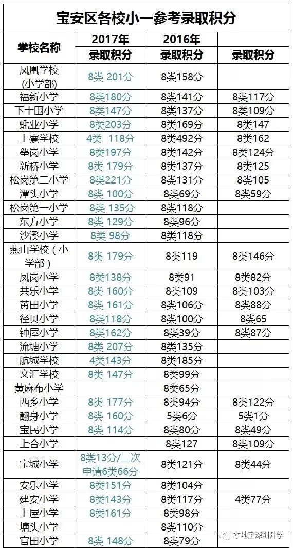 深圳2014年积分入户政策_2022年深圳市积分入户资料显示已预审待受理_广州积分入户资料