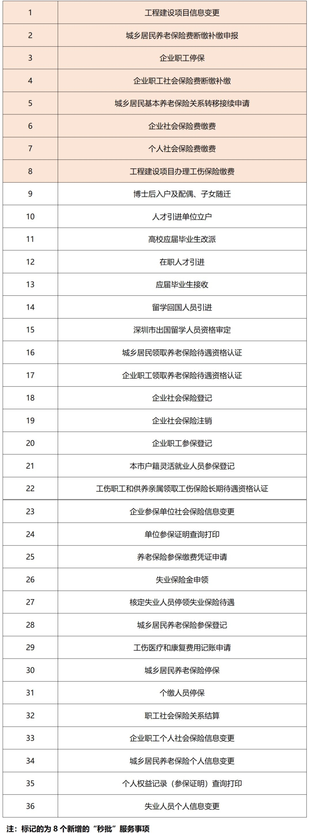 深圳积分入户,社保