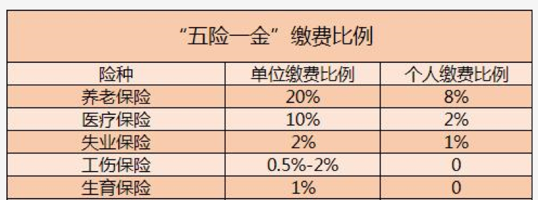 2022年深圳市五险一金入户积分标准_2017深圳入户积分标准_积分入户深圳积分查询