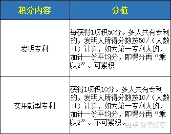 深圳入户积分政策_深圳2022积分入户政策_深圳2015积分入户政策