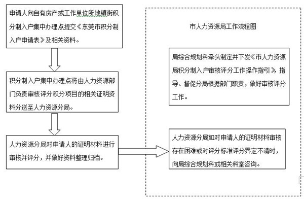 2014年深圳积分入户代理机构(单位申办)_深圳积分入户申办流程_2022年深圳市单位申办员工积分入户