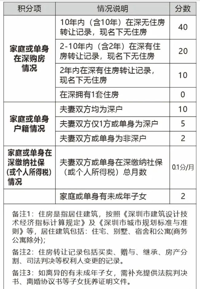 深圳积分入户体检流程_深圳积分入户体检要求_2022年深圳市积分入户体检项目乙肝