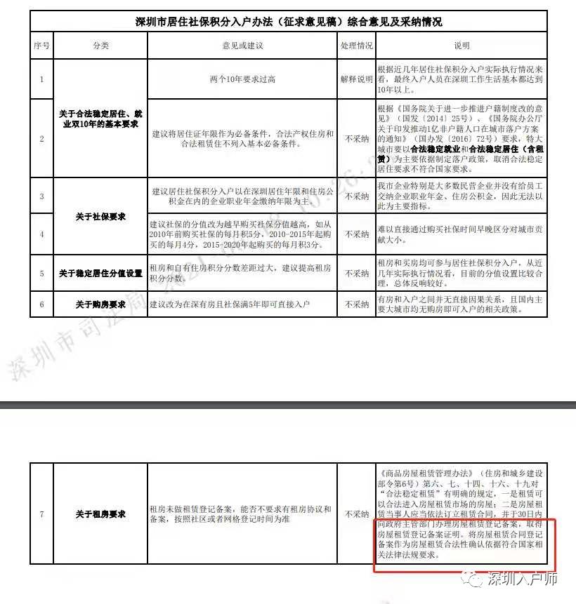 2022年深圳市积分入户居住证积分_深圳积分入户 家在深圳_深圳积分入户申请删除居住信息