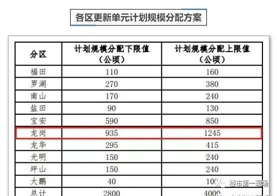 深圳社保转入广州_深圳社保转入流程_2022年深圳市积分落户社保异地转入算吗