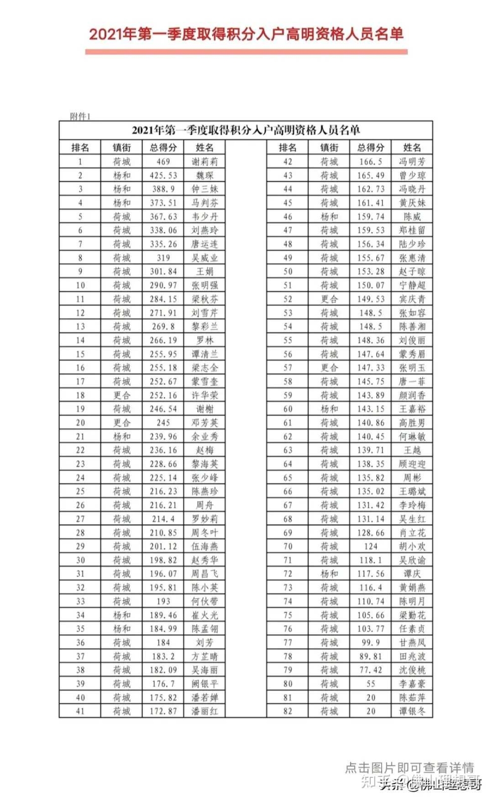 深圳多少积分可以入户_深圳积分入户申请删除居住信息_2022年深圳市积分入户申请通过了又想放弃可以吗