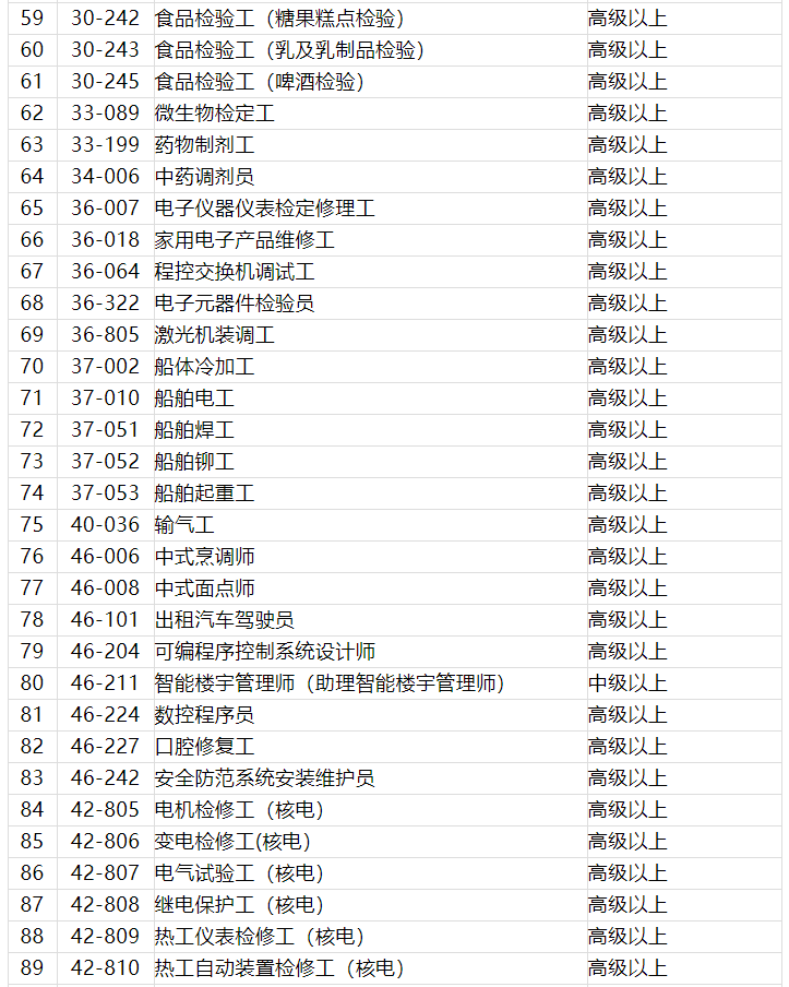 注意！2021年深圳积分入户这些证书不能加分了，紧缺工种有哪些？.png