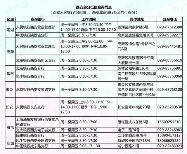 南京征信报告打印时间_2022年深圳市积分入户在哪打印征信报告_如何打印个人征信报告