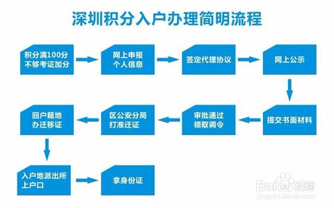 深圳积分入户体检流程_2022年深圳市积分入户体检流程_深圳积分入户流程