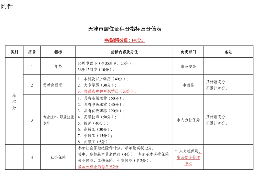 2022年深圳市积分入户申请回执_深圳积分入户申请人数_深圳积分入户申请查询