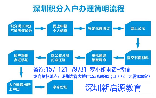 积分入户深圳测分官网_2017深圳积分入户分值表_2022年深圳市积分入户水费扣分如何消分