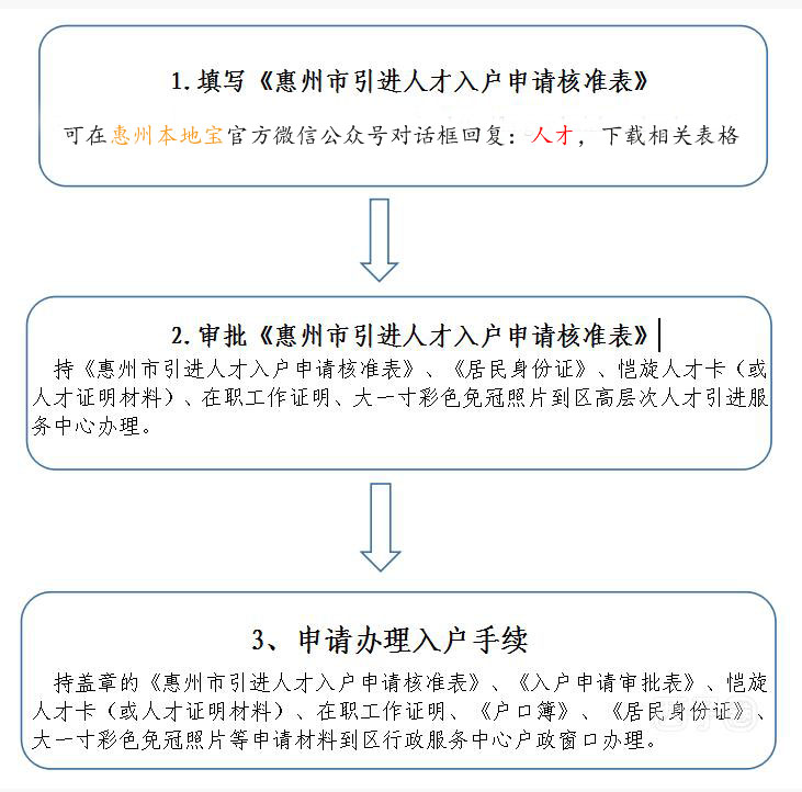 天津2015年积分落户_同意落户证明_2022年深圳市积分落户已审批同意