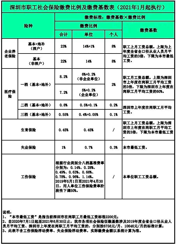 河源到深圳要多久时间_深圳落户要多久时间_从深圳用邮局寄包裹到贵州册亨县要多久时间