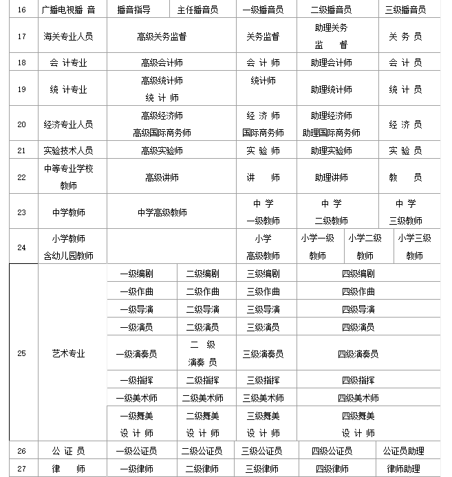 深圳积分入户测评_深圳积分入户积分查询_2022年深圳市积分入户检查乙肝吗