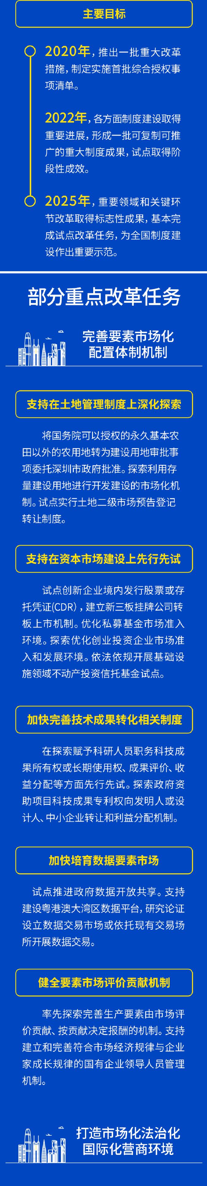 2022年深圳积分入户为什么一直不开放?官方回复来了!
