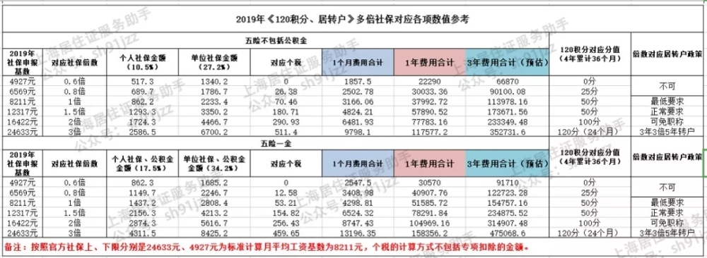 深圳社保积分入户_深圳居住积分入户_2022年深圳市社保居住入户积分