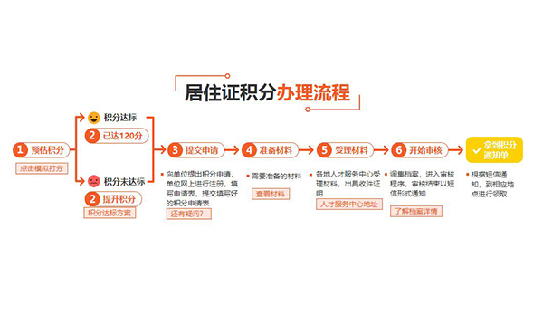 奉贤服务好的应届生落户流程(2022更新成功)