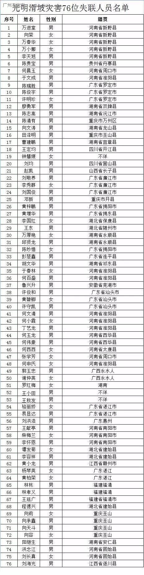 深圳2014年积分入户政策_深圳积分入户公示名单_2022年深圳市积分入户什么时候公布名单