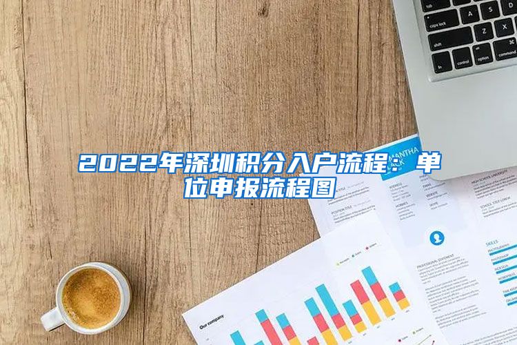 2022年深圳积分入户流程：单位申报流程图