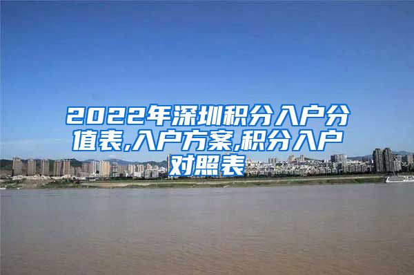 2022年深圳积分入户分值表,入户方案,积分入户对照表