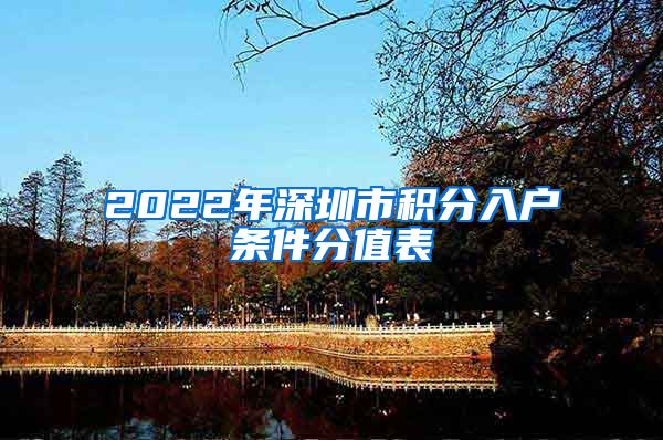 2022年深圳市积分入户条件分值表