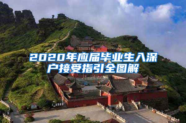 2020年应届毕业生入深户接受指引全图解