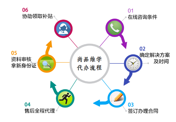 2019要怎么算深圳入户的积分