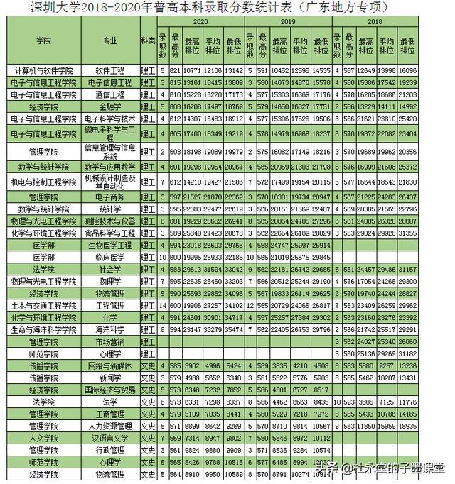 深圳入户积分计算器,深圳市修订《深圳市来穗人员积分制服务管理规定》报告