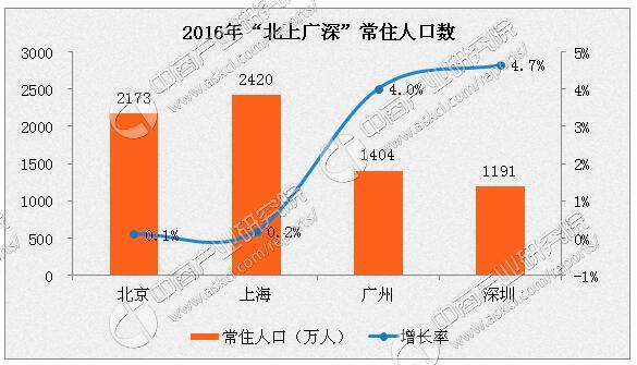 2017深圳积分入户新政策出台：今年投放1万个入户指标(附政策)