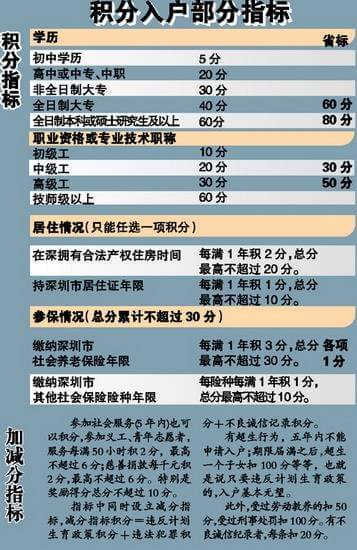 2022年深圳市中级化妆师可以入户积分吗