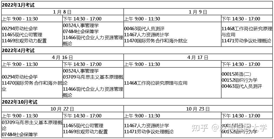 深圳自考新生报名流程（全）｜从报名到毕业全流程