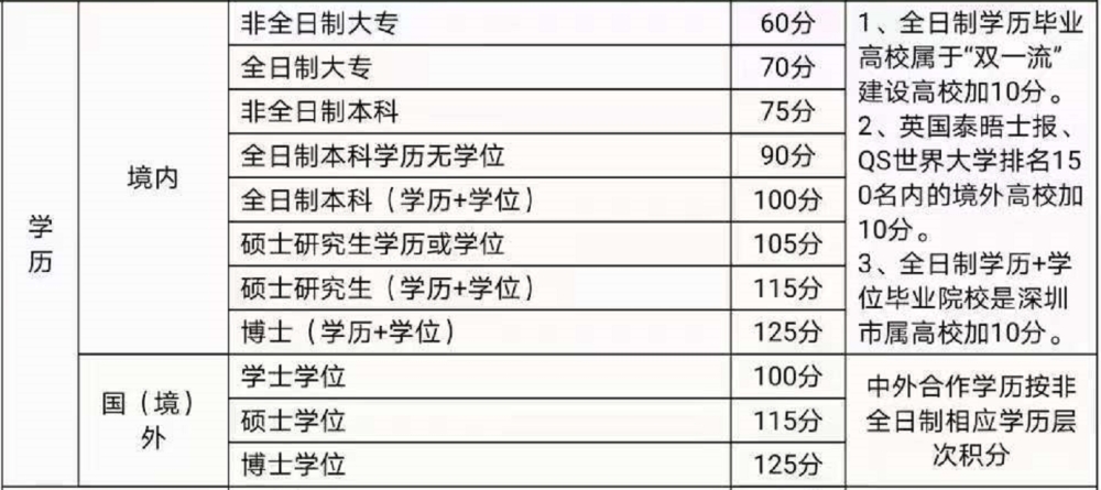 深圳积分入户到底怎么选？两分钟说清楚