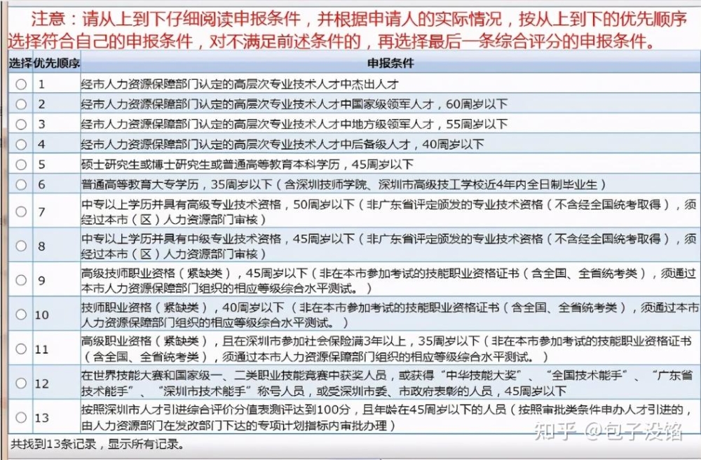 现在深圳除了积分入户就没其他方式了吗？