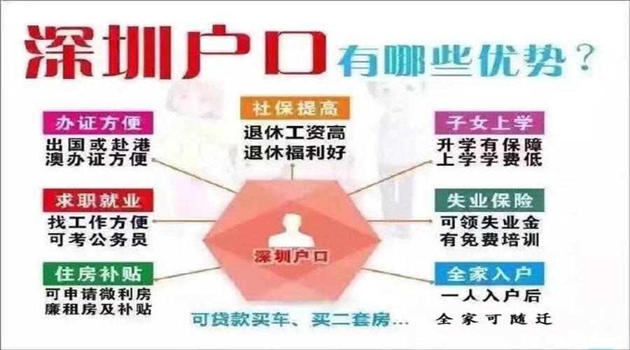 深圳积分入户办理信用报告，入户审查趋紧